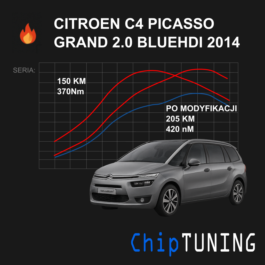 C4 Picasso Grand 2.0 BlueHdi 2014